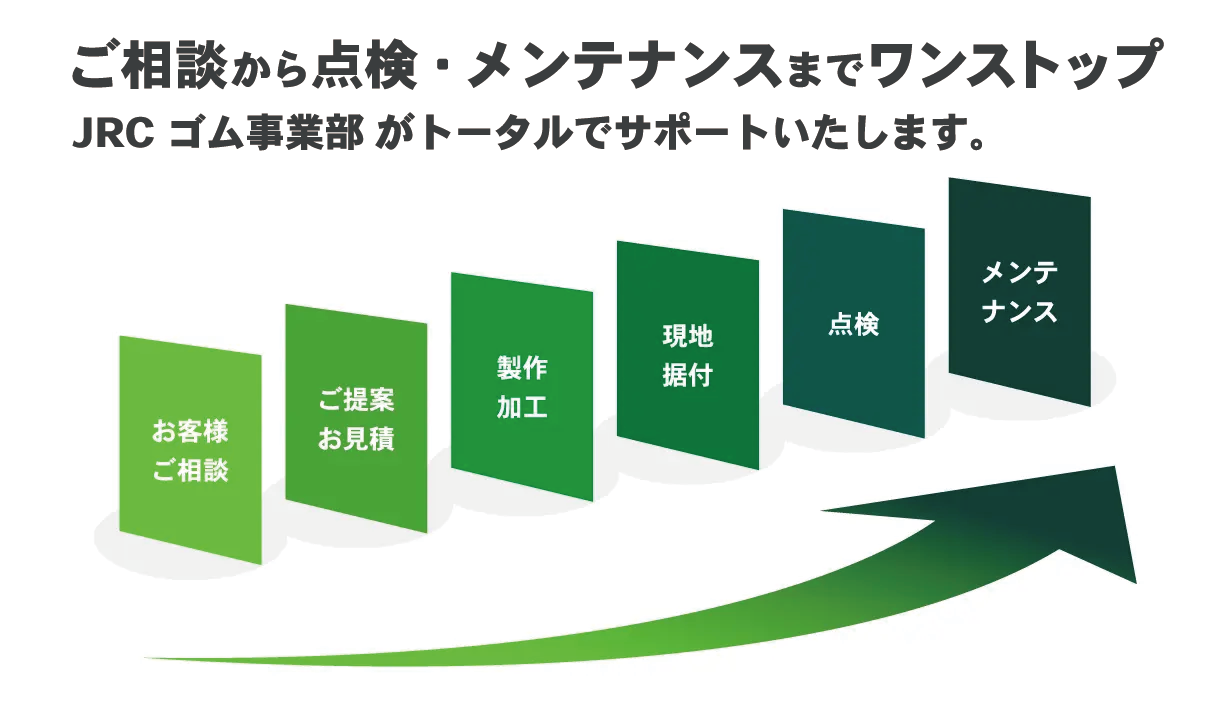私たちは福岡県北九州市に自社工場を有する、創業70余年のゴム加工専門会社です